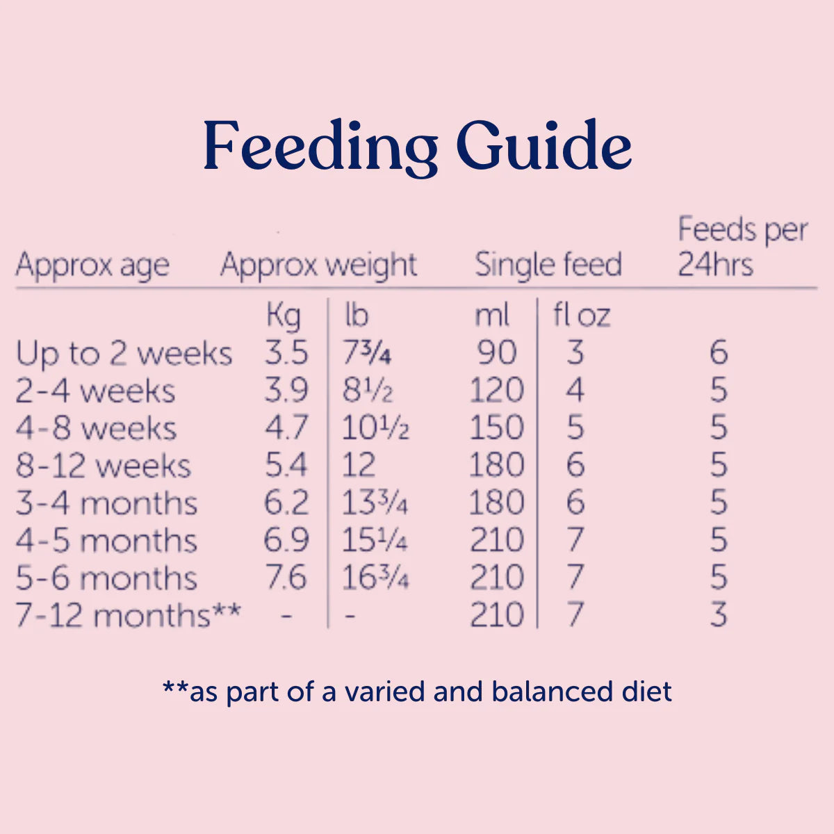 Kendamil Stage 1 Ready to Feed 250ML