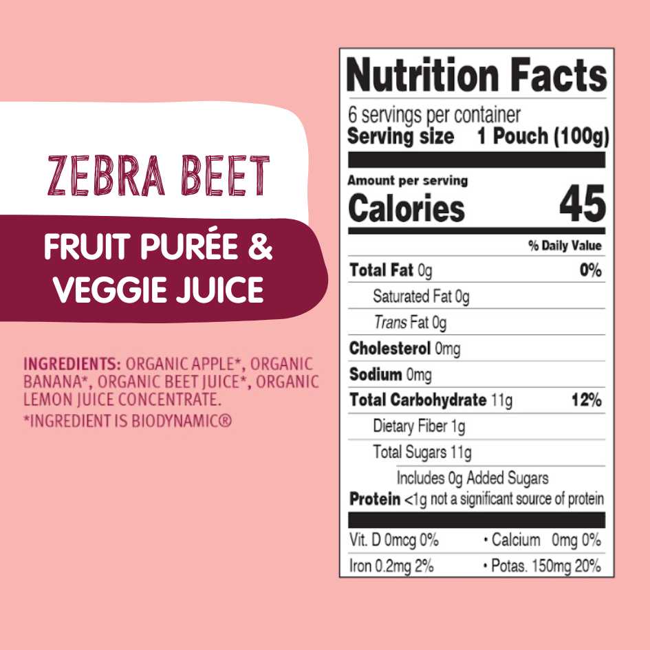 Fruit & Veggie Bundle: Carrot Cat, Power Parrot, Zebra Beet